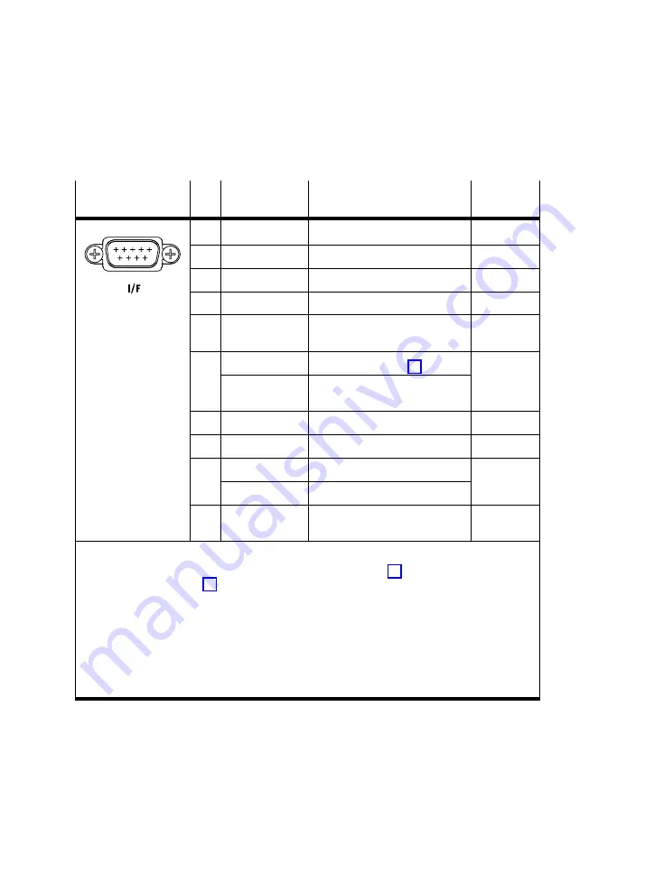 Festo SFC-LAC CO Series Manual Download Page 60