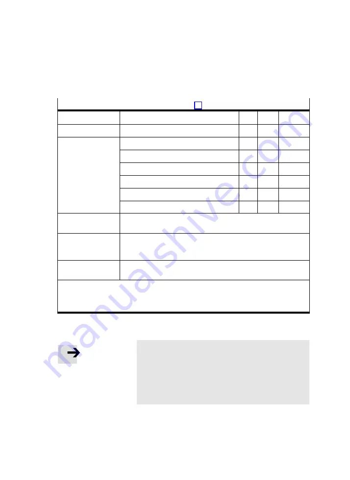 Festo SFC-LAC CO Series Manual Download Page 163