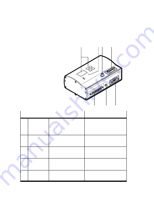 Festo SFC-LAC-IO Series Brief Overview Download Page 30