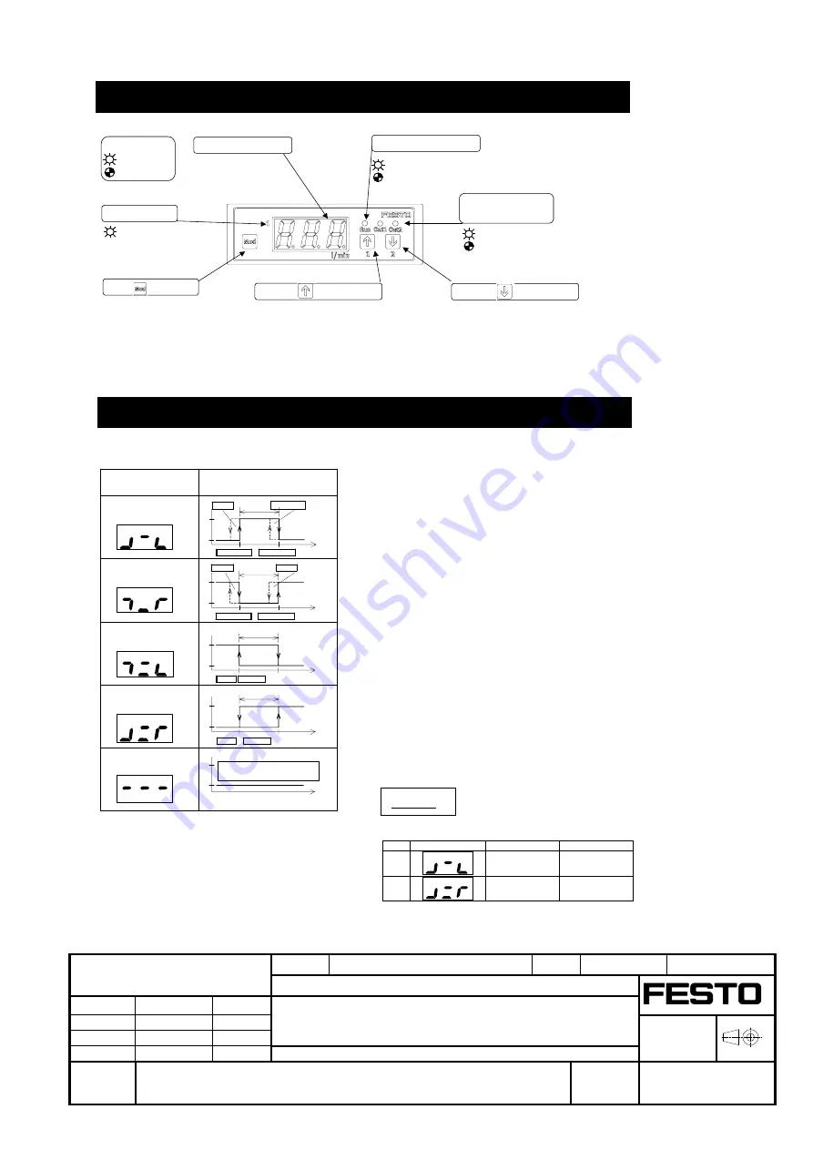 Festo SFE3 Series Скачать руководство пользователя страница 18