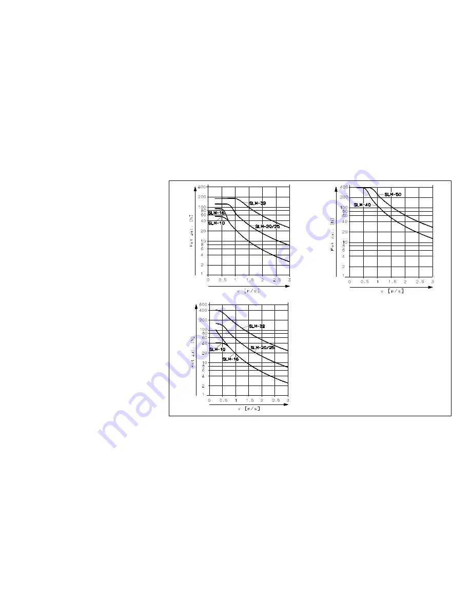 Festo SLM-12-Series Скачать руководство пользователя страница 13