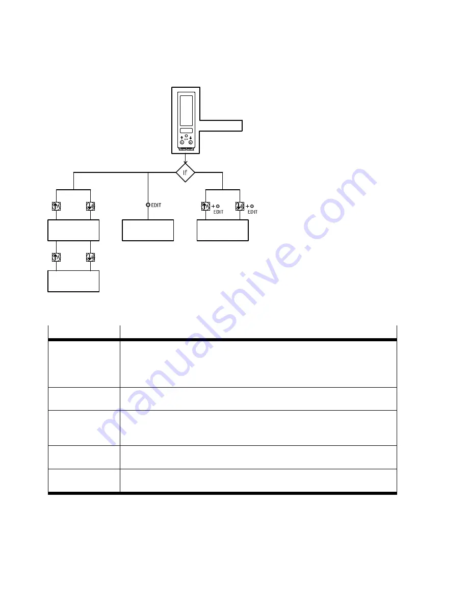 Festo SOPA-C series Operating Instructions Manual Download Page 10