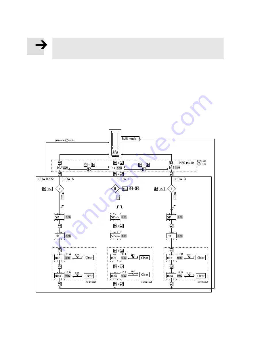 Festo SOPA-C series Operating Instructions Manual Download Page 26