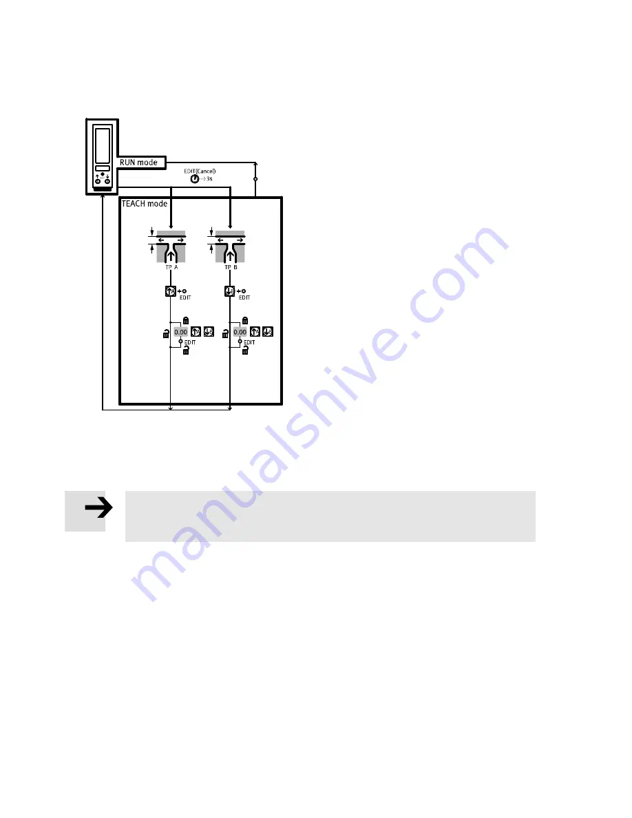 Festo SOPA-C series Operating Instructions Manual Download Page 32