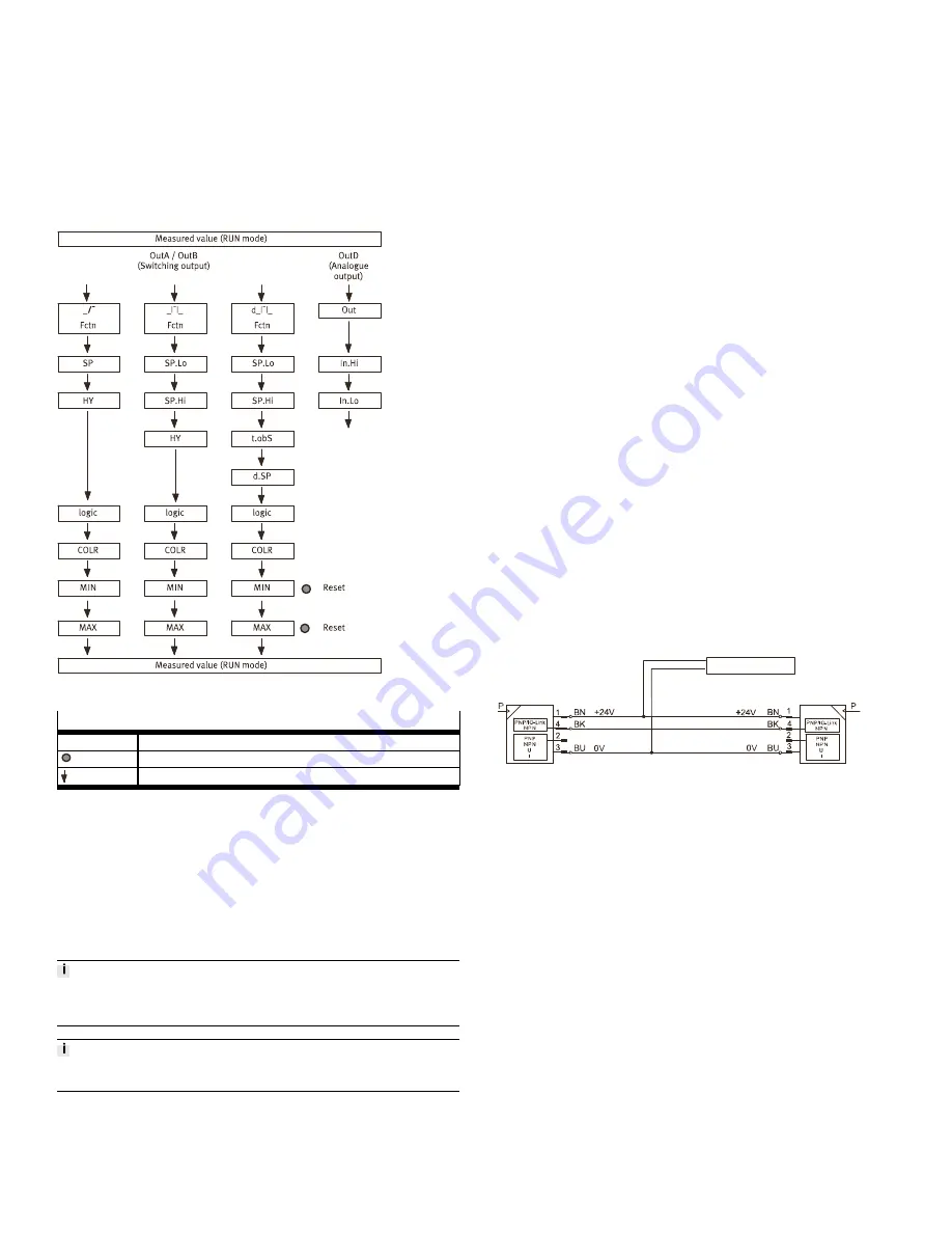 Festo SPAU Translation Of The Original Instructions Download Page 4