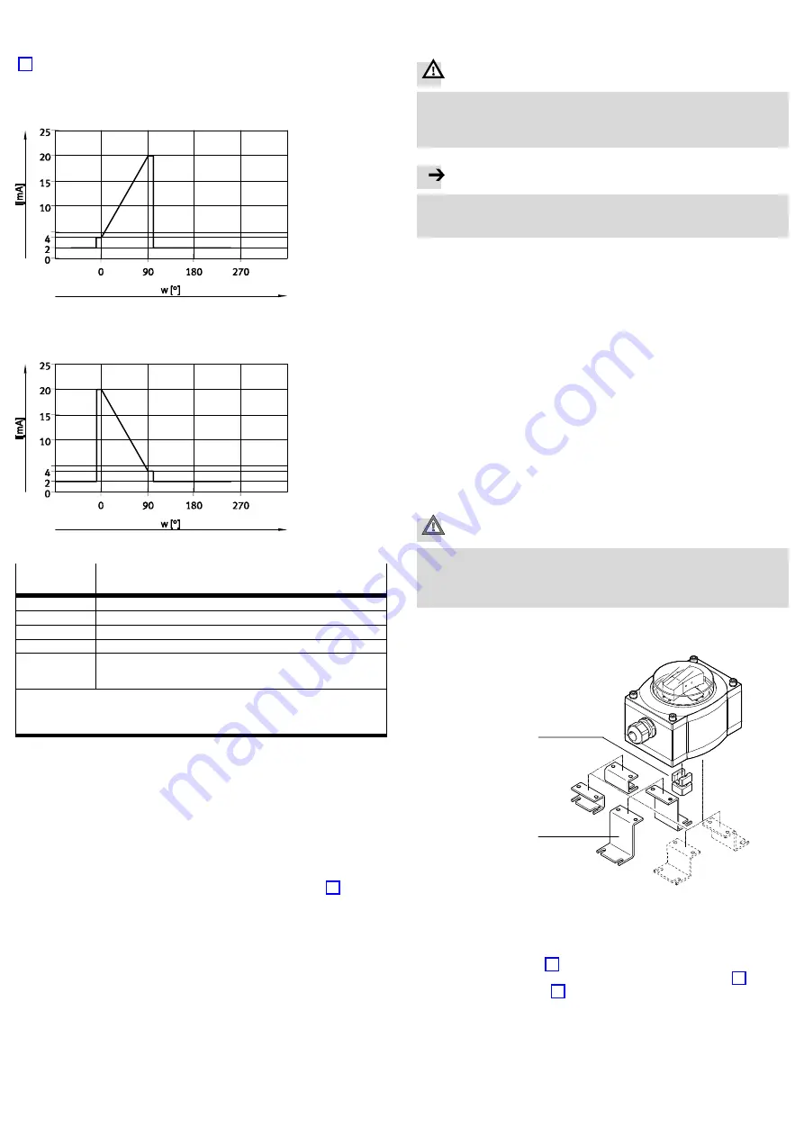 Festo SRAP-M-CA1 Series Operating Instructions Download Page 2