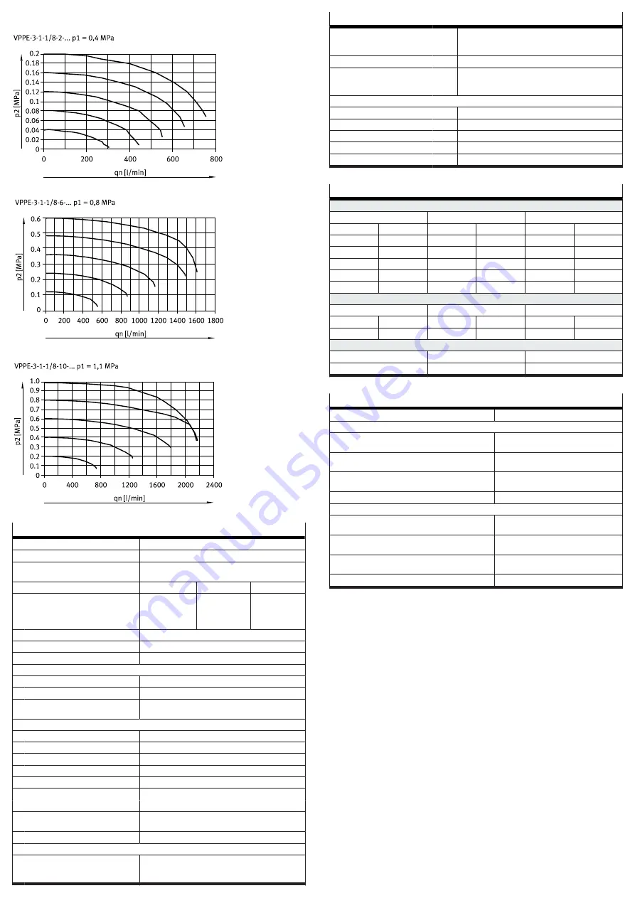 Festo VPPE F1A Series Скачать руководство пользователя страница 4