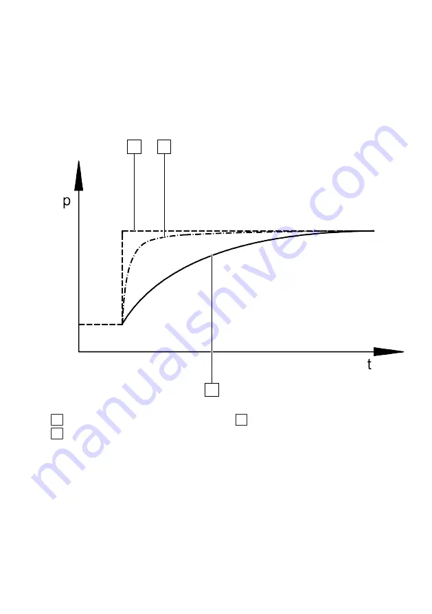 Festo VPPI S1BT Series Manual Download Page 21