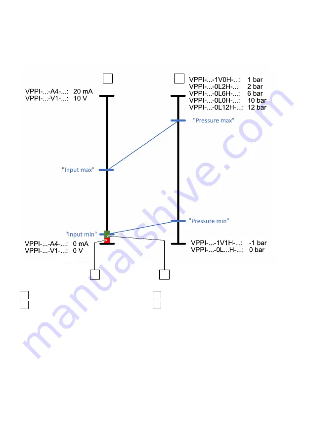 Festo VPPI S1BT Series Manual Download Page 30