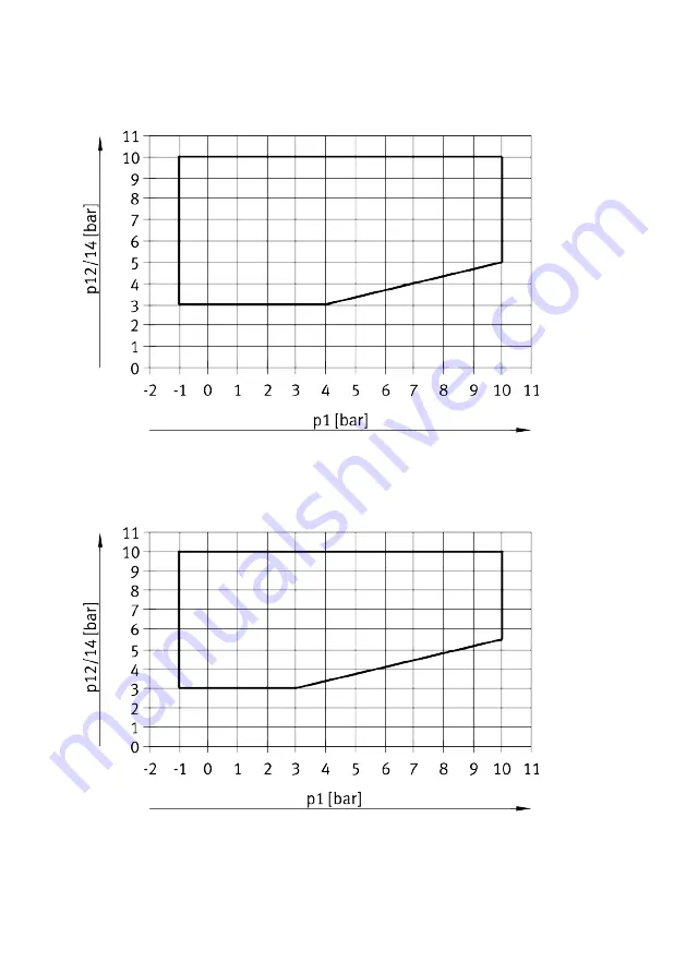 Festo VTSA-F-CB Manual Download Page 89