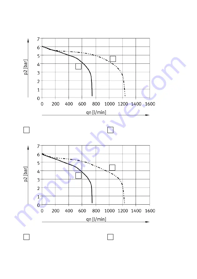 Festo VTSA-F-CB Manual Download Page 99