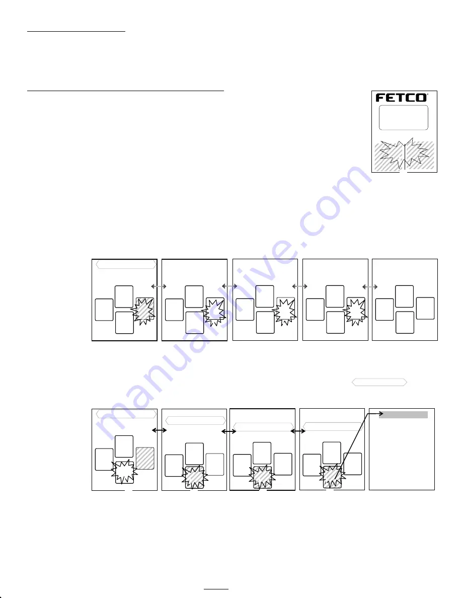 Fetco CBS-2142XTS Users Manual And Operator Instructions Download Page 4