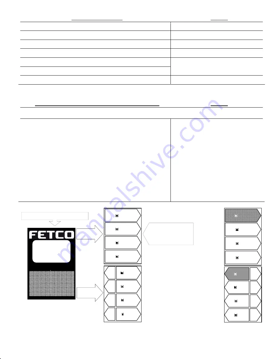 Fetco CBS-2151XTS Users Manual And Operator Instructions Download Page 4