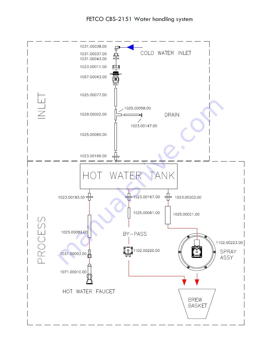 Fetco CBS-2151XTS Users Manual And Operator Instructions Download Page 44