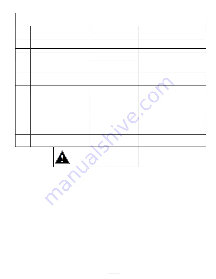 Fetco E1251IN-1B140-PM110 Users Manual And Operator Instructions Download Page 11