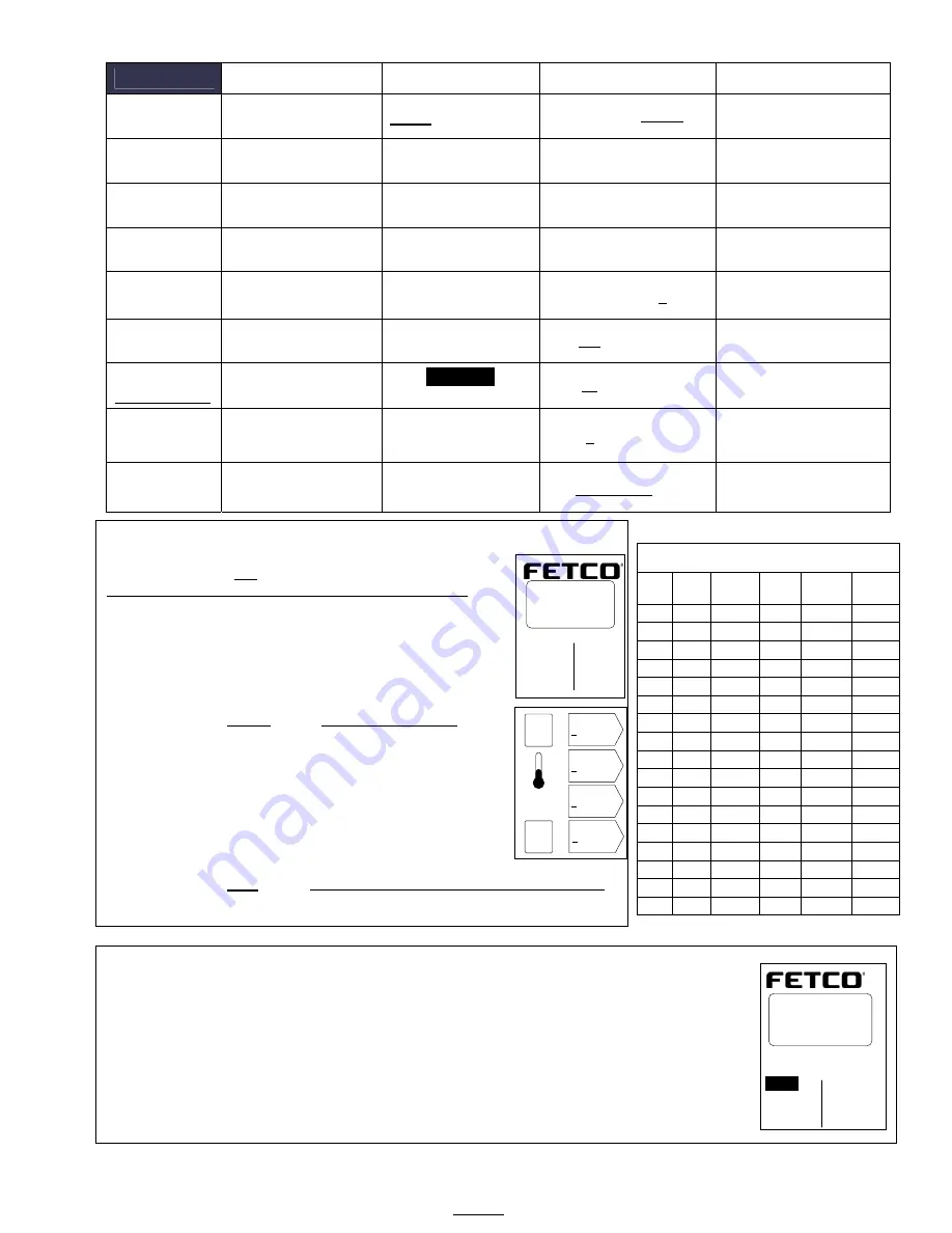 Fetco Touchscreen 1.0 CBS-2100XTS Users Manual And Operator Instructions Download Page 7