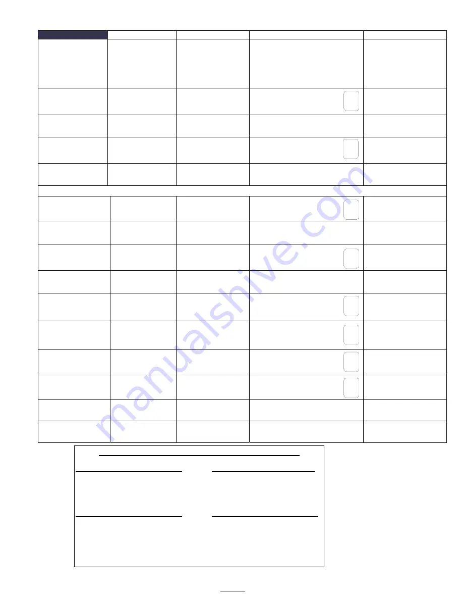 Fetco Touchscreen 1.0 CBS-2100XTS Users Manual And Operator Instructions Download Page 9