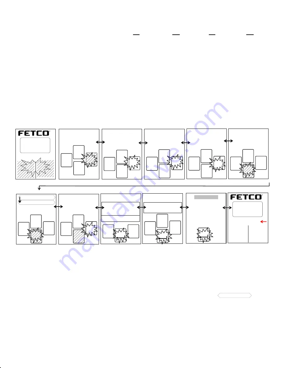 Fetco Touchscreen 1.0 CBS-2100XTS Users Manual And Operator Instructions Download Page 36