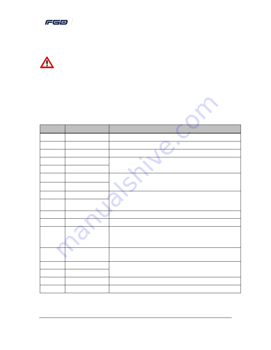 FGD FlameSpec IR3-H2 User Manual Download Page 17