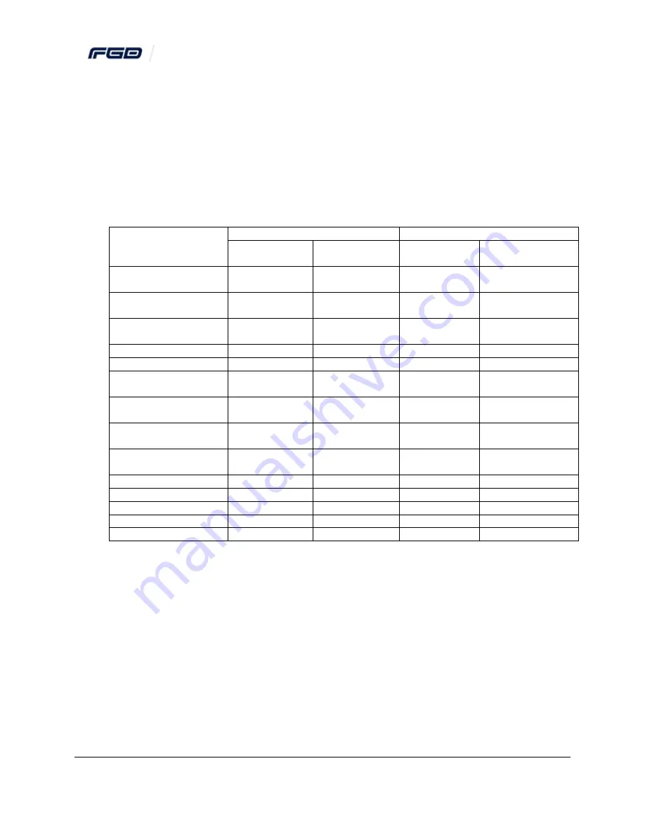 FGD FlameSpec IR3-H2 User Manual Download Page 30