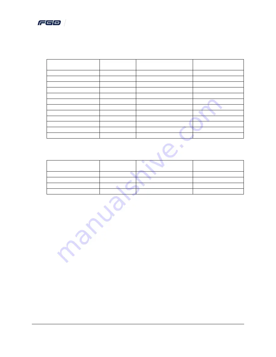 FGD FlameSpec IR3-HD User Manual Download Page 33