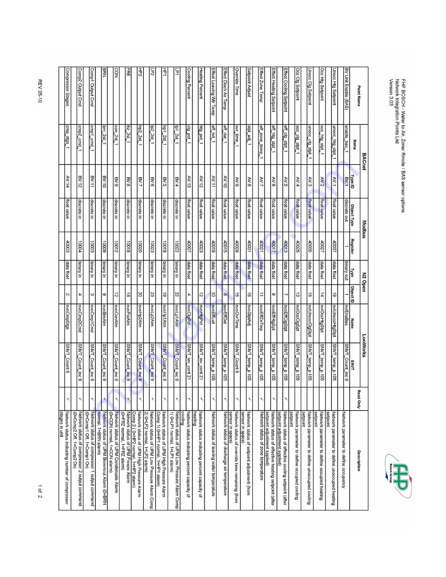 FHP AHP 641-224 User Manual Download Page 25