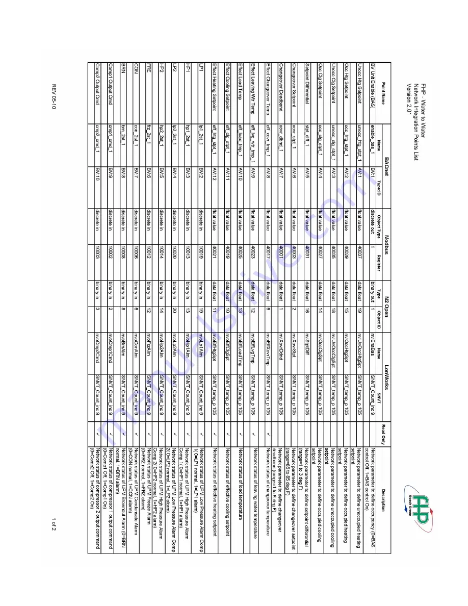 FHP AHP 641-224 Скачать руководство пользователя страница 34