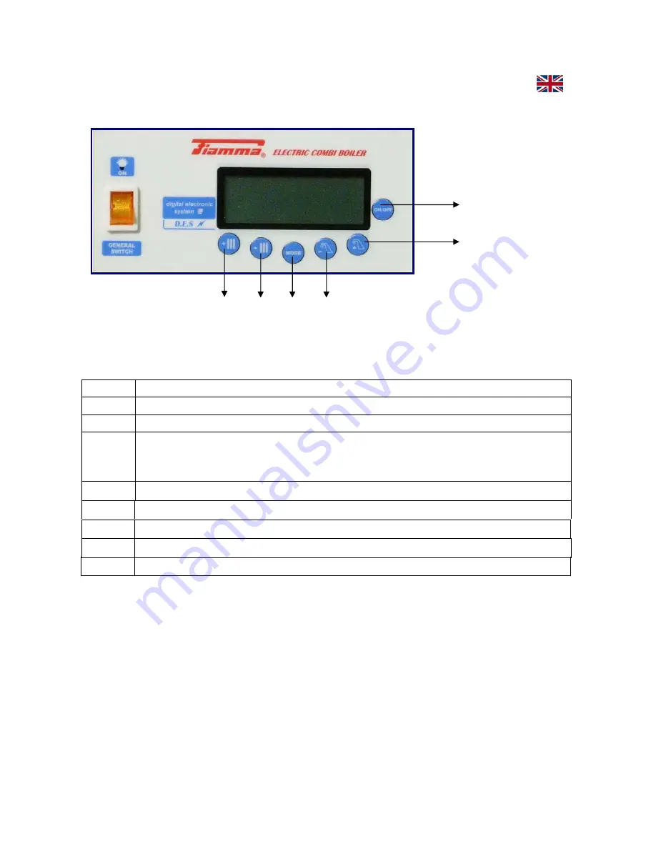 Fiamma C series Use And Maintenance Manual Download Page 7