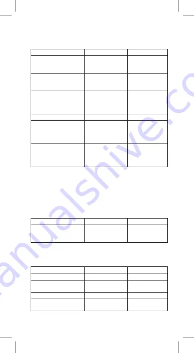 Fiamo ECO 30 User Manual Download Page 15