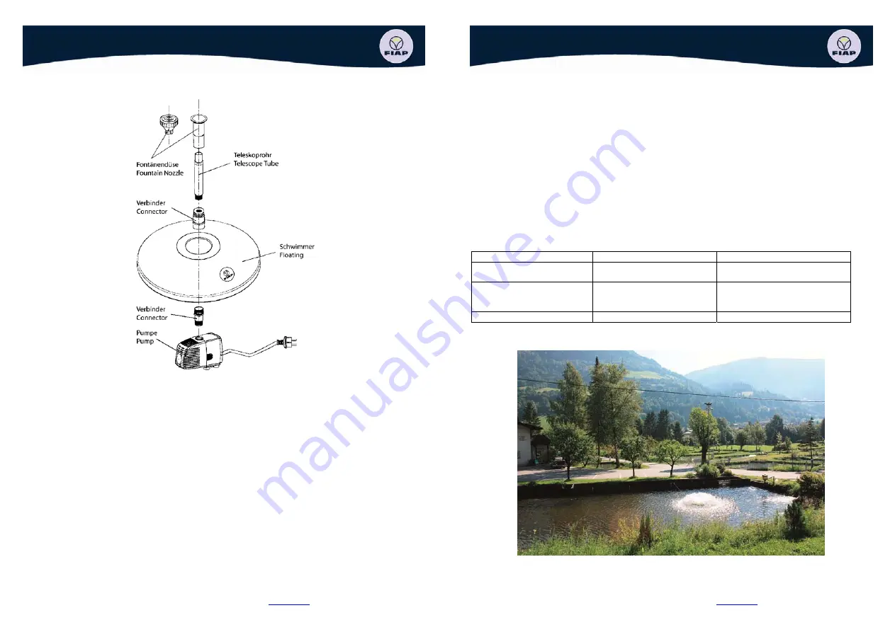 Fiap 1270 Operating Manual Download Page 9