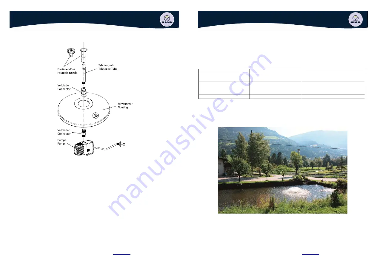 Fiap 1270 Operating Manual Download Page 13