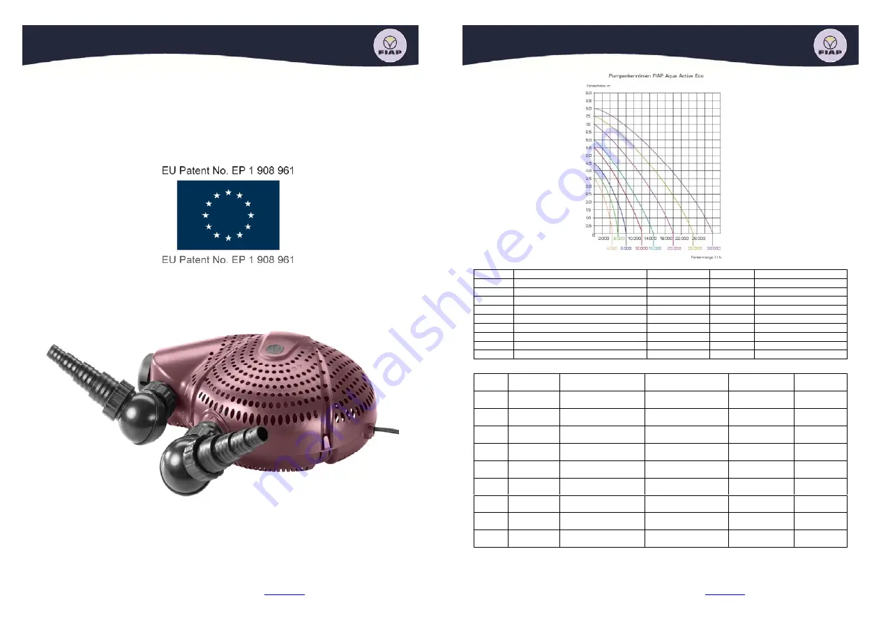 Fiap Aqua Active Eco 12.000 Operating Manual Download Page 1