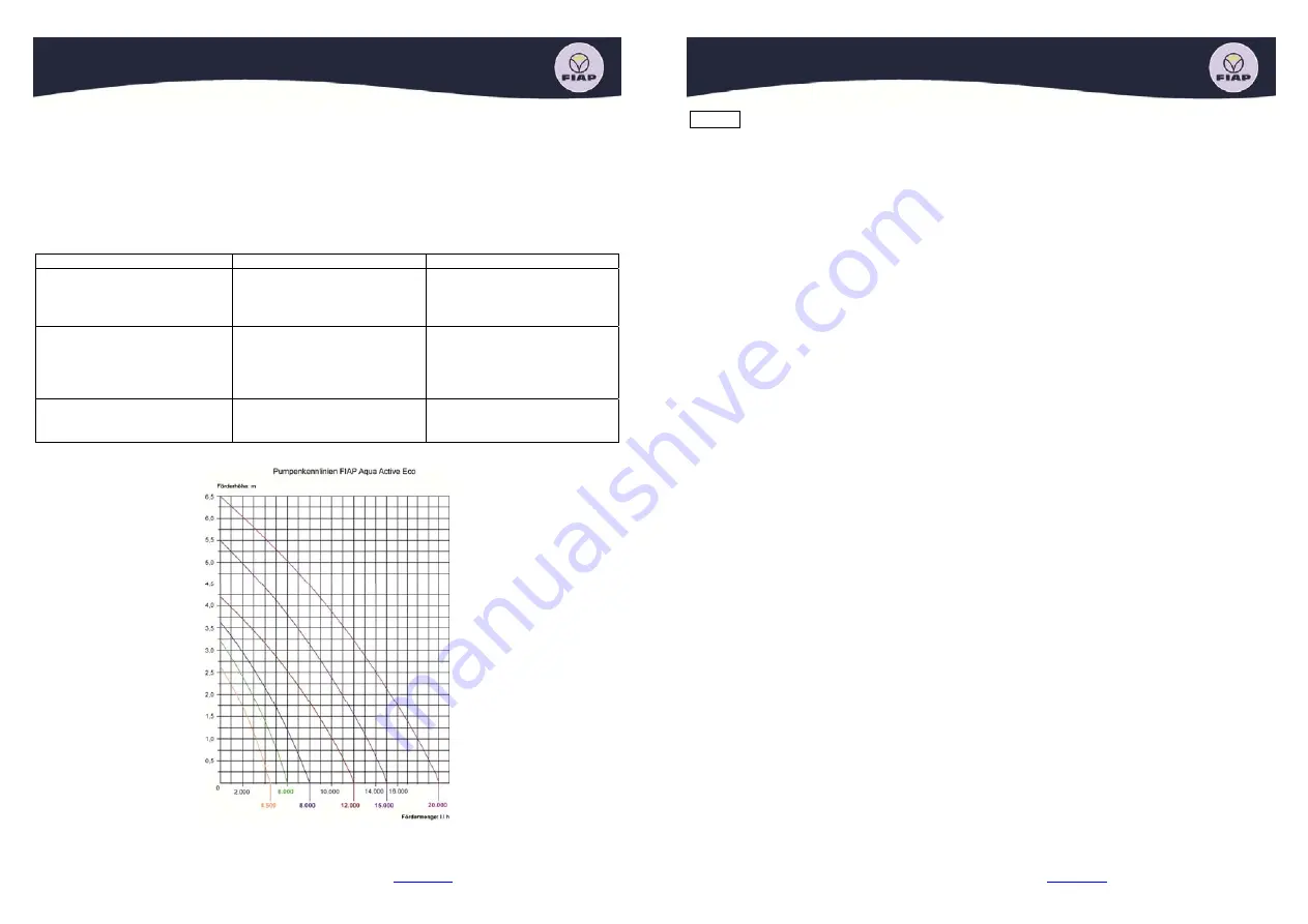 Fiap Aqua Active Eco Manual Download Page 9