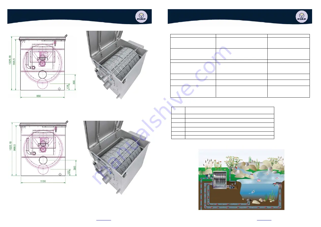 Fiap TrommelSieve Active 10.000 Operating Instructions Manual Download Page 9