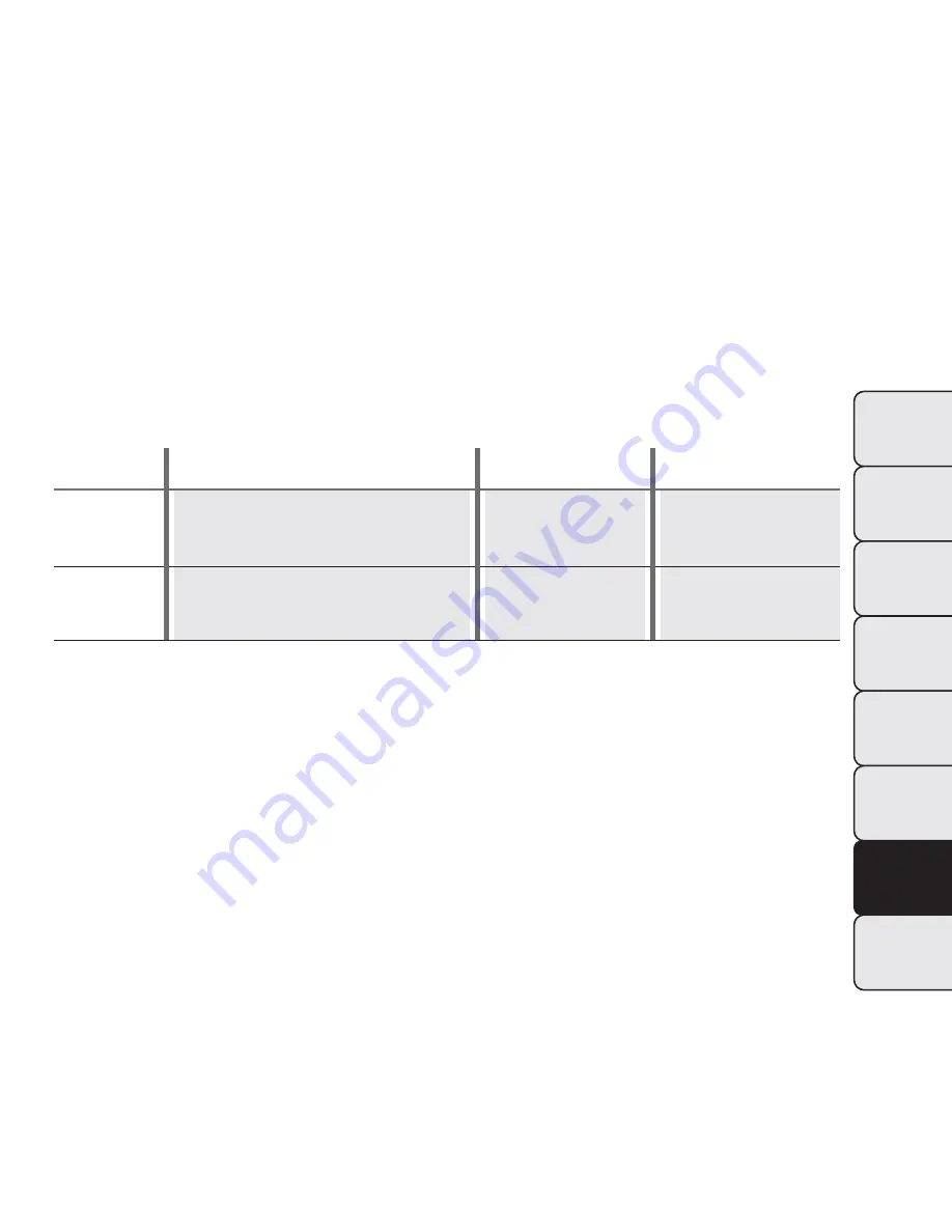 Fiat 1986 Panda Van Owner'S Handbook Manual Download Page 203