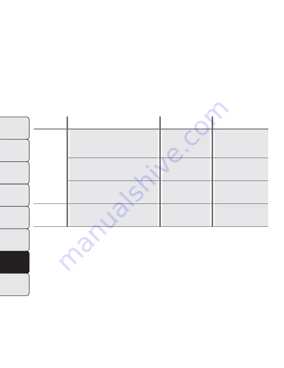 Fiat 1986 Panda Van Owner'S Handbook Manual Download Page 204