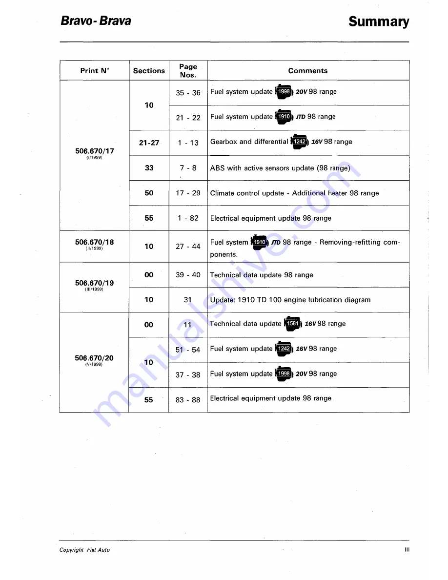 Fiat 1996 Brava Service Manual Download Page 9