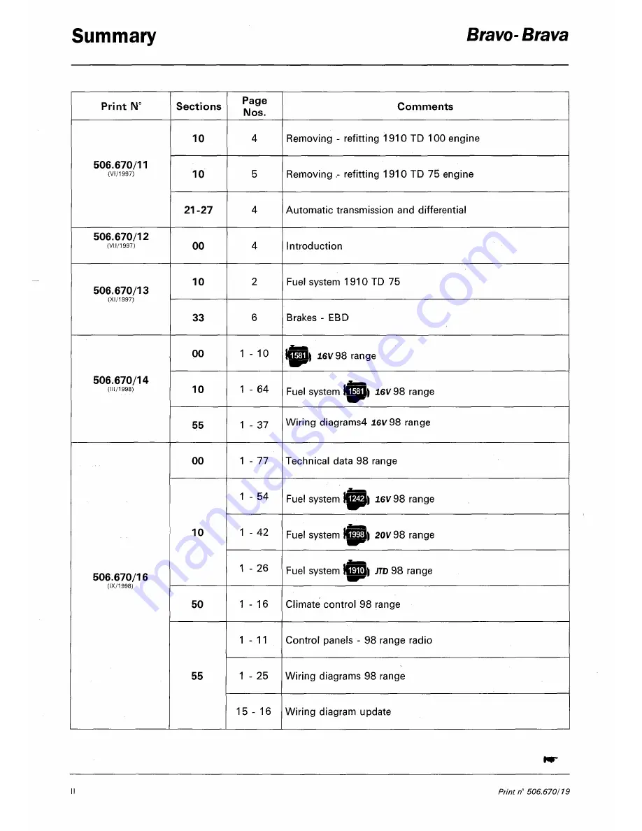 Fiat 1996 Brava Service Manual Download Page 12