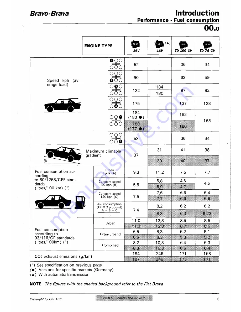 Fiat 1996 Brava Service Manual Download Page 89