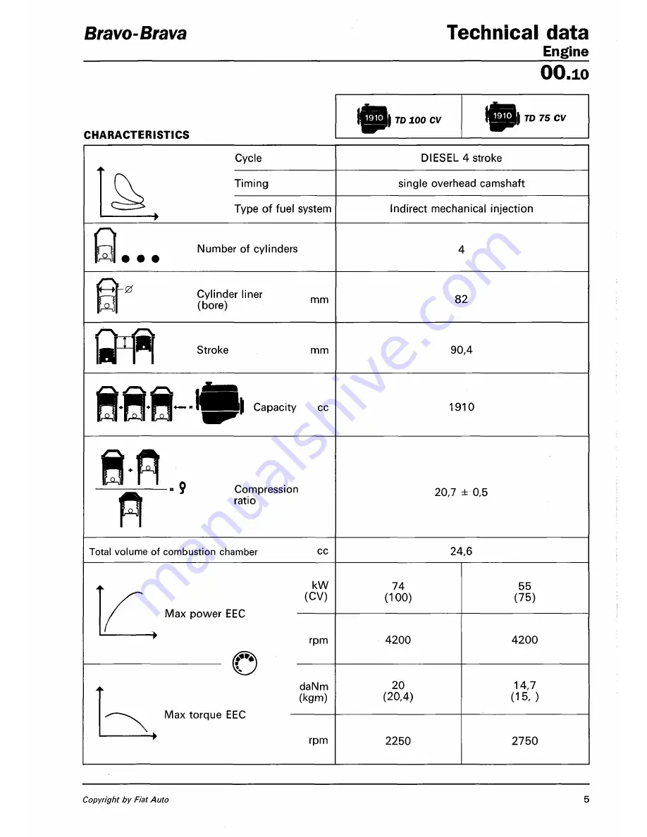 Fiat 1996 Brava Service Manual Download Page 91