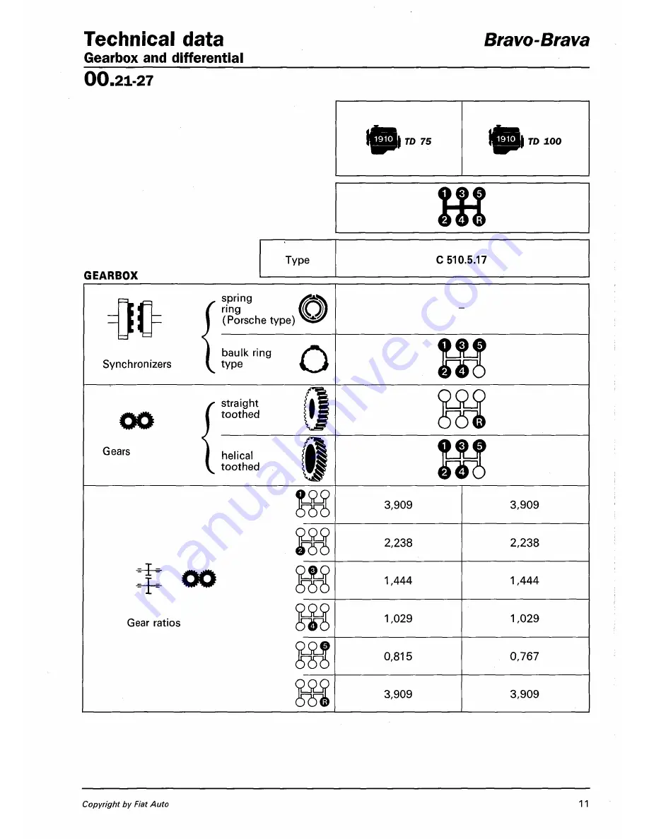 Fiat 1996 Brava Service Manual Download Page 97