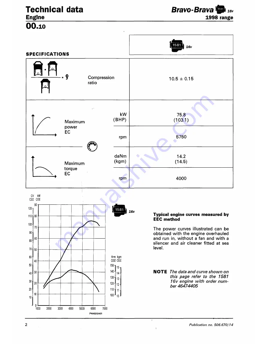 Fiat 1996 Brava Service Manual Download Page 110