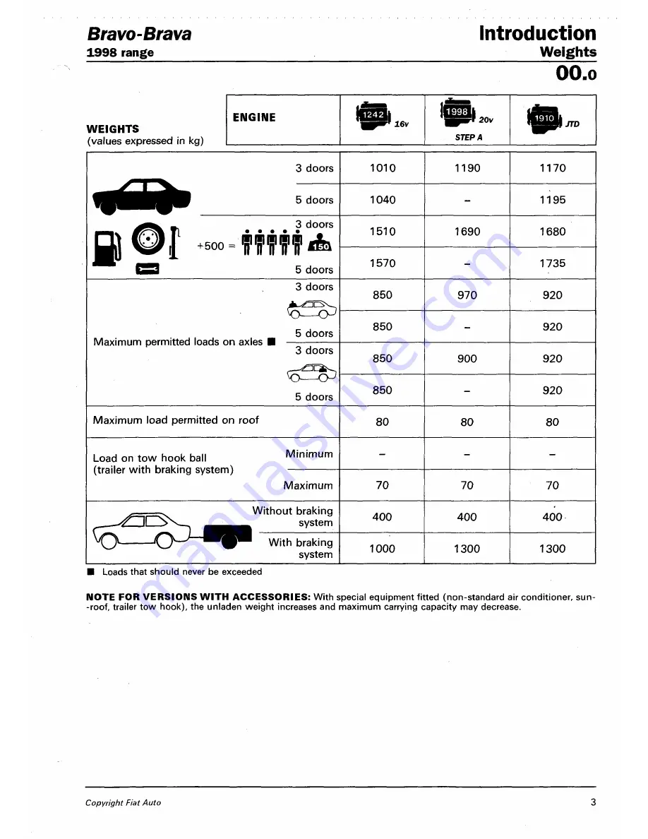 Fiat 1996 Brava Скачать руководство пользователя страница 124