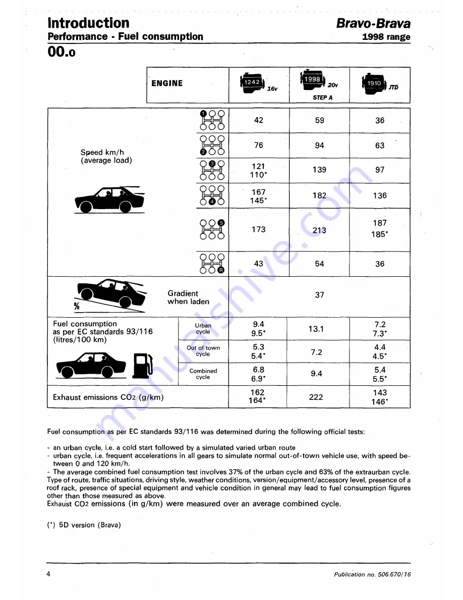 Fiat 1996 Brava Скачать руководство пользователя страница 125