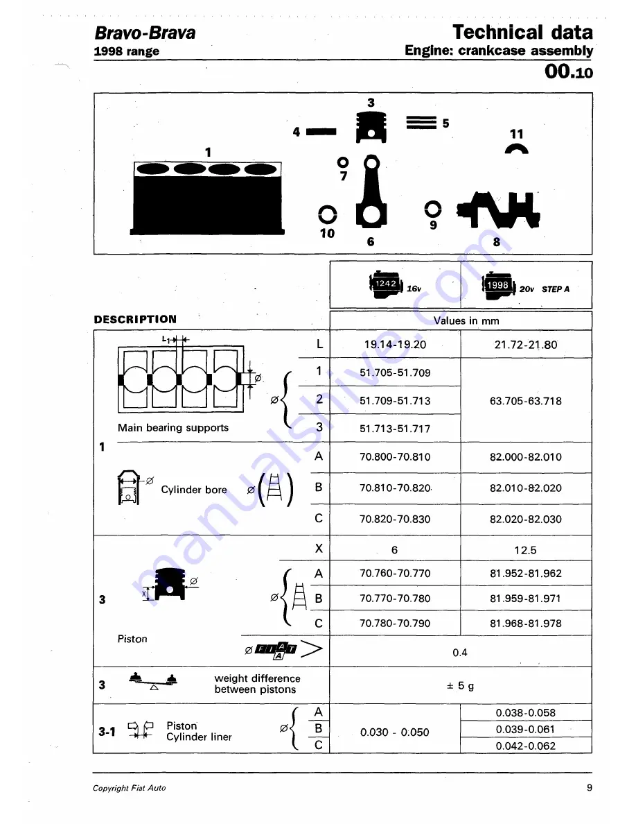 Fiat 1996 Brava Service Manual Download Page 130