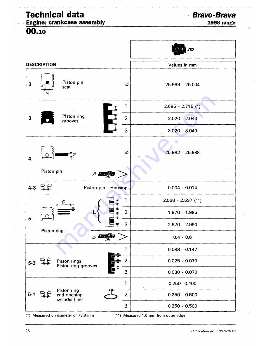 Fiat 1996 Brava Service Manual Download Page 147