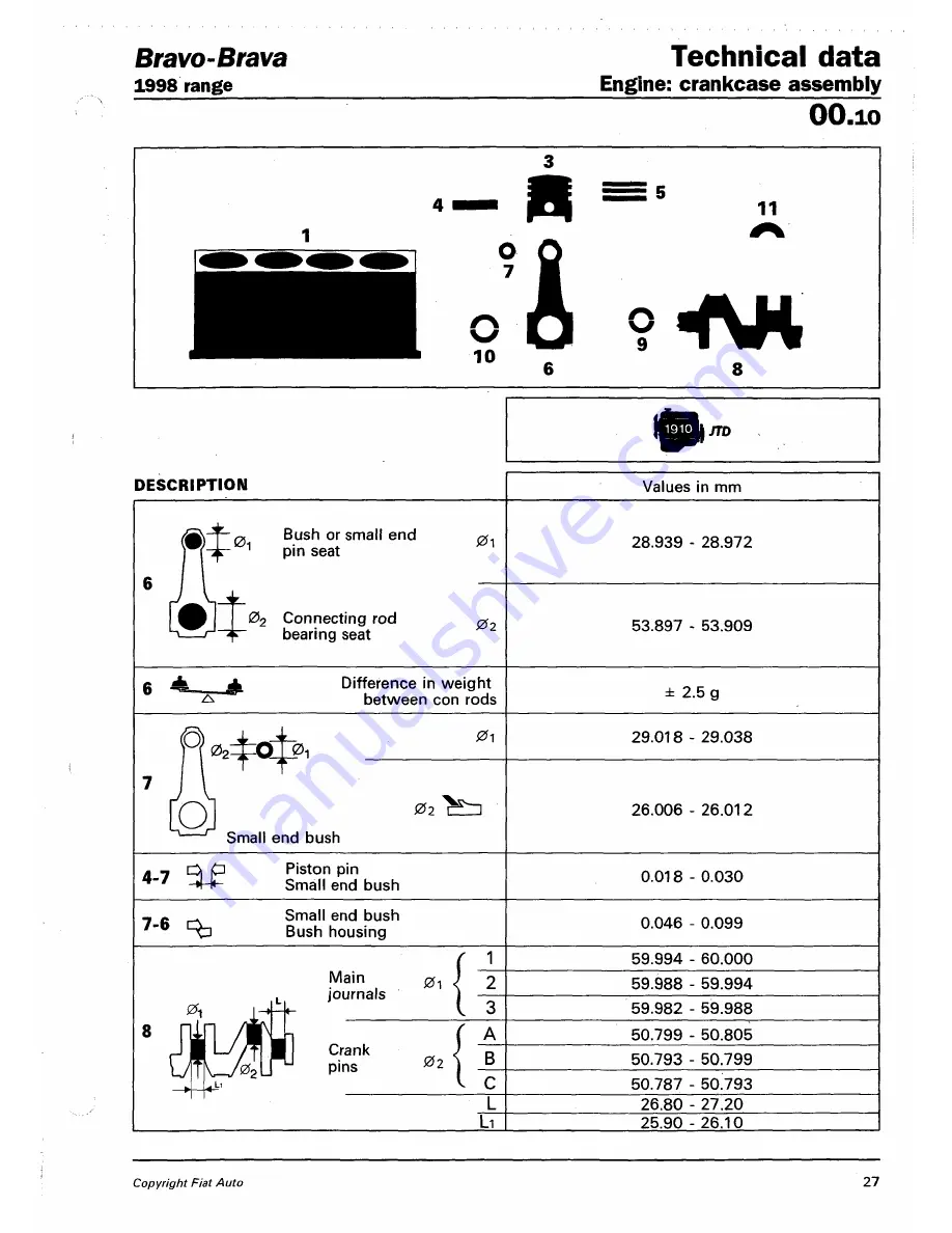 Fiat 1996 Brava Service Manual Download Page 148