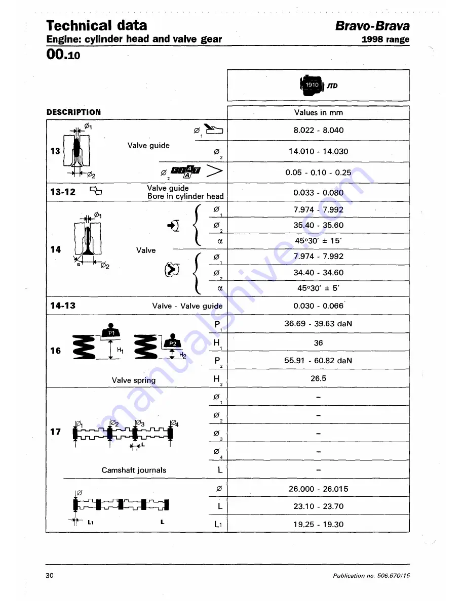 Fiat 1996 Brava Service Manual Download Page 151