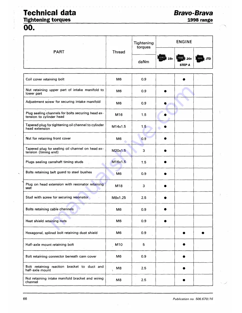 Fiat 1996 Brava Service Manual Download Page 187