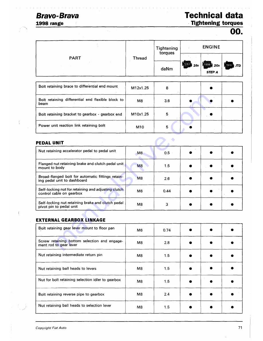 Fiat 1996 Brava Service Manual Download Page 192